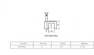 CHF7